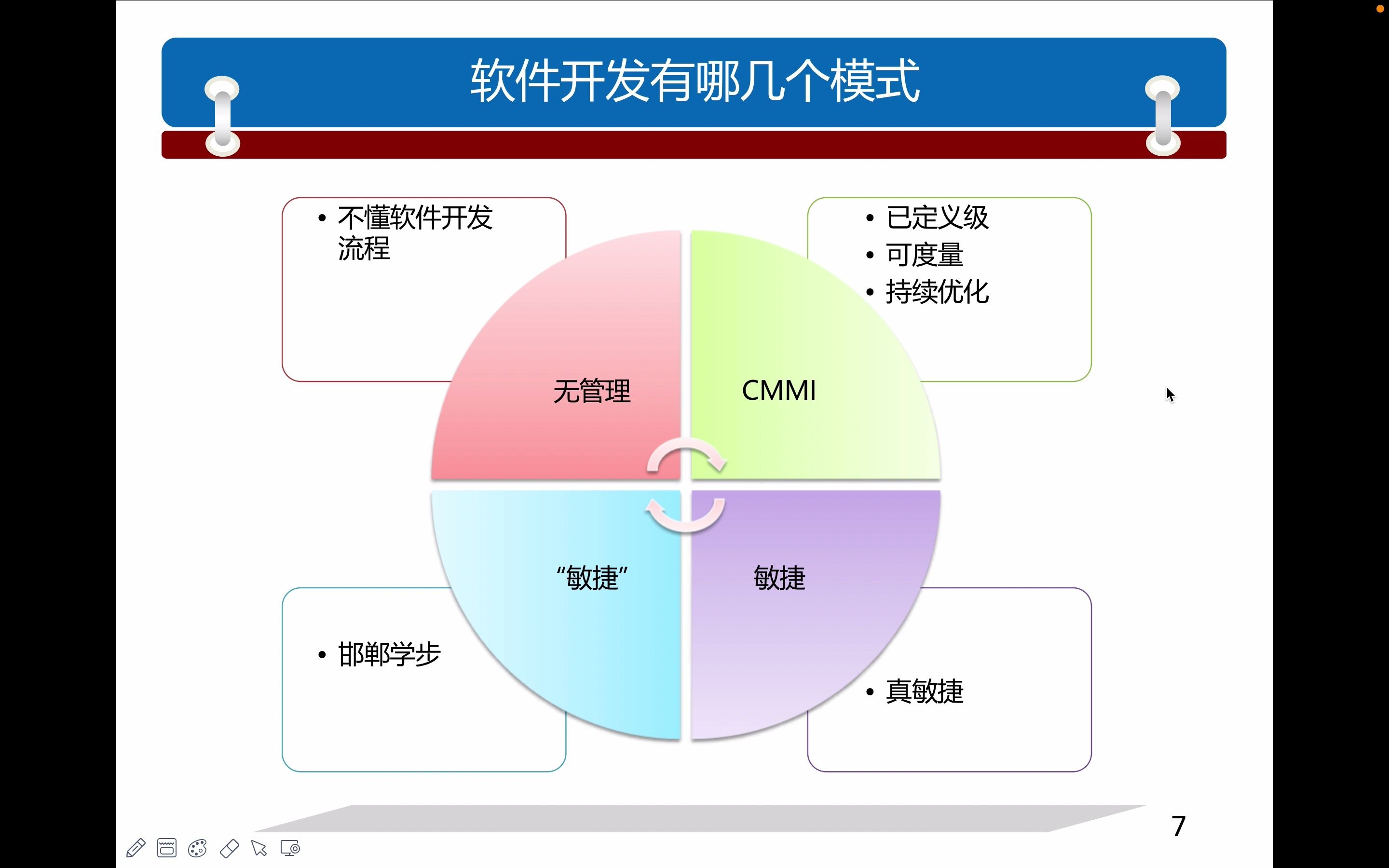CMMI 軟件開(kāi)發(fā)流程的成熟度進(jìn)化之路