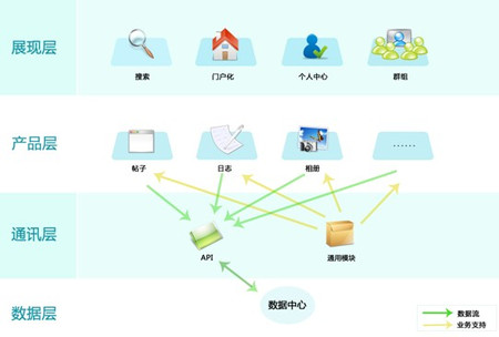 PHPWind榮獲中計(jì)報(bào)“2009中國(guó)信息產(chǎn)業(yè)年度創(chuàng)新軟件產(chǎn)品獎(jiǎng)”